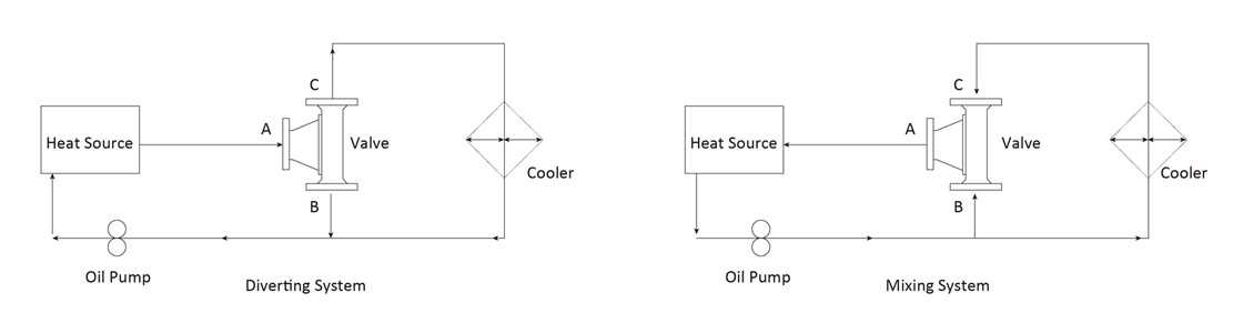 User guide